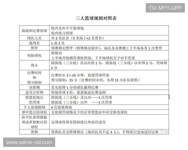 加时赛规则详解：判罚标准及比赛时间延长的具体规定