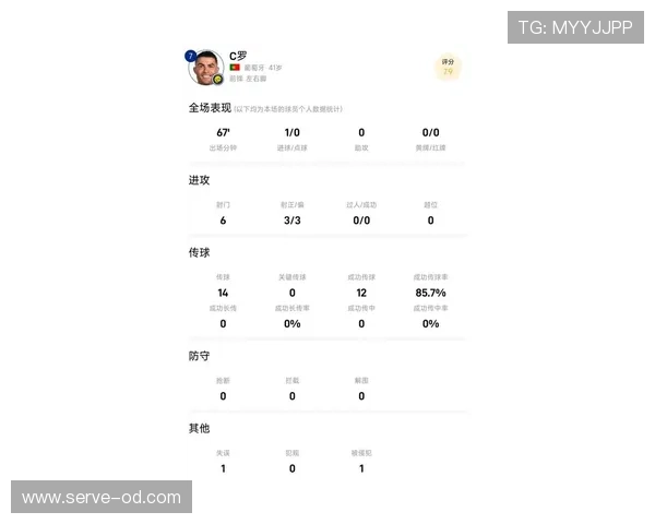 C罗生涯赛事数据含金量分析 是否存在刻意刷取情况
