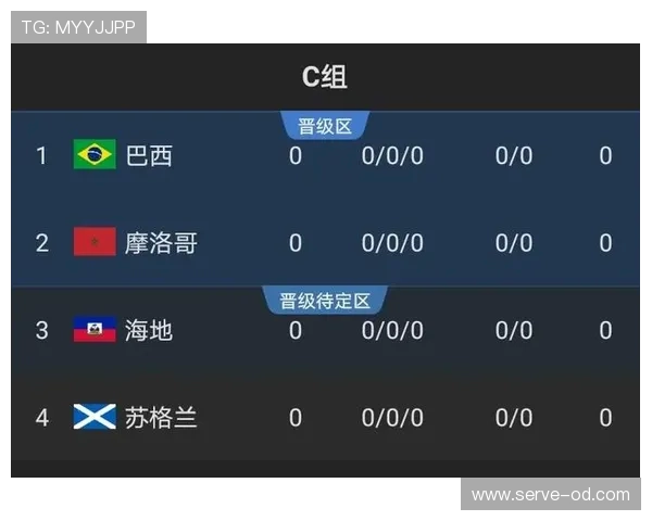 世界杯C组苏格兰媒体最新预测出炉 世界杯C组苏格兰媒体最新预测出炉