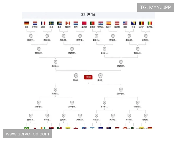 世界杯淘汰赛比赛地点汇总：32强首轮场馆安排